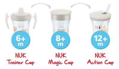 NUK Evolution Cup Set